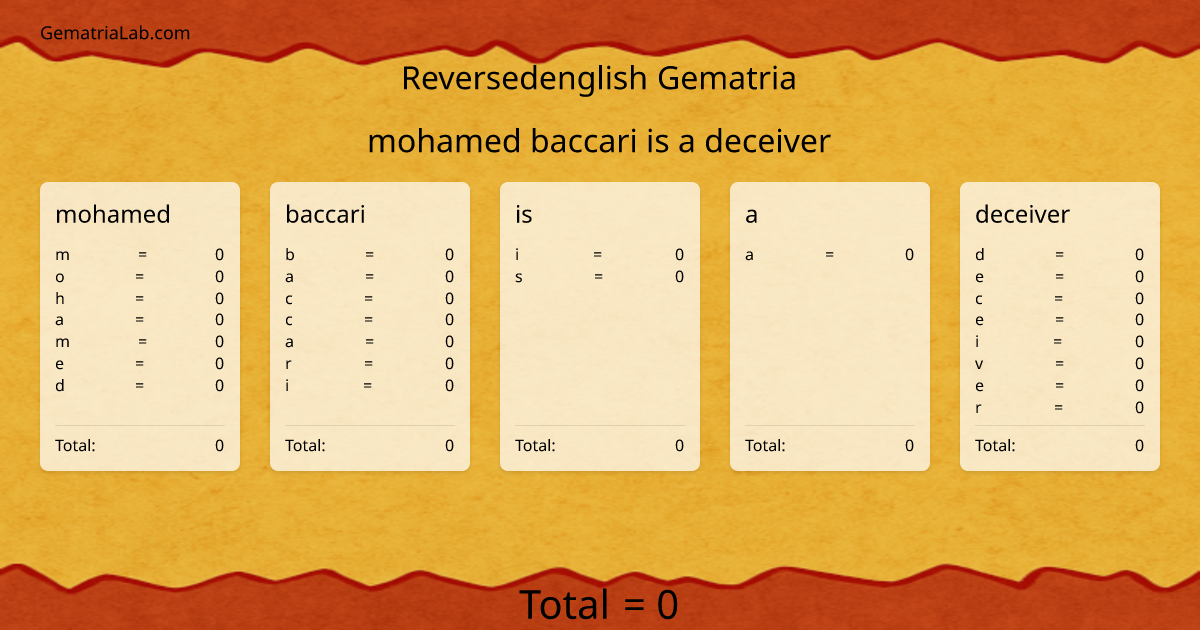 mohamed baccari is a deceiver in reversedenglish Gematria